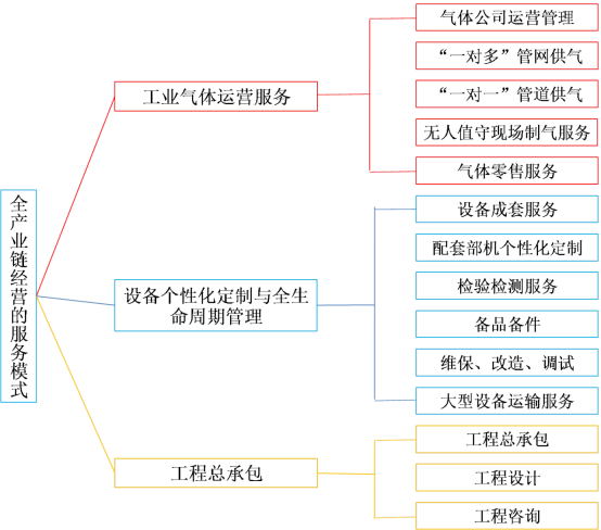 “大国重器”又添“国字号新名片”——九游会·J9-官方网站成为国家级服务型制造示范企业(图1)